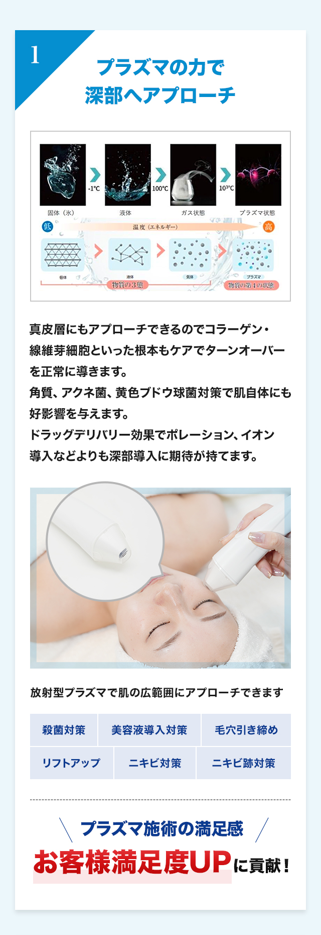 プラズマの力で深部へアプローチ